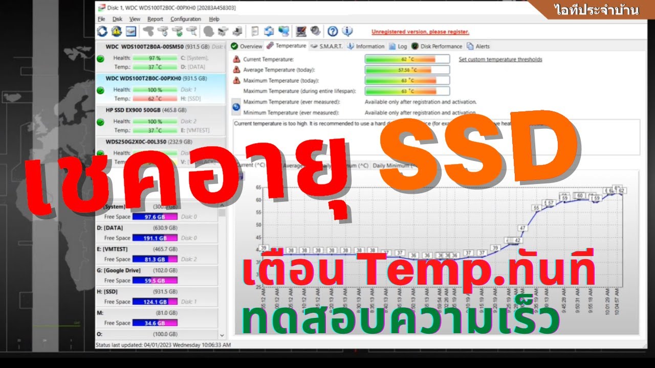 โปรแกรมเช็ค SSD / HDD เสีย (แนะนำ) เชคอายุของ SSD ได้ / ทดสอบความเร็ว SSD M.2 NVMe แจ้งเตือนความร้อน