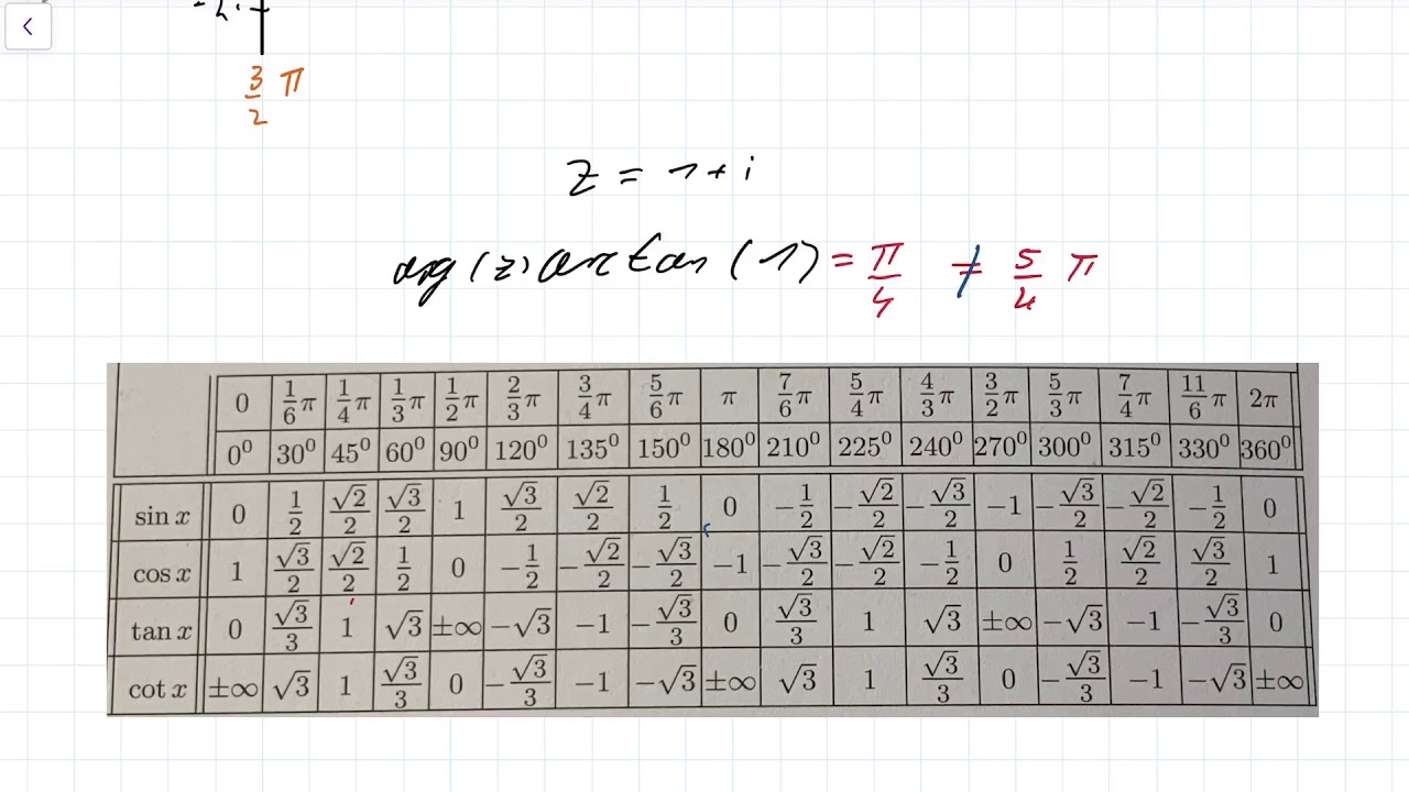 Argument einer komplexen Zahl - YouTube