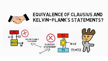 Clausius and Kelvin-Plank
