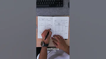 My 5 Step UX UI Design Process From Start To Deliver 