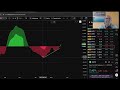 😮⚠️⌚💣PREPÁRATE PARA OTRO MARTILLAZO DE #BITCOIN #CRIPTOS #trading #emprendedores #mundocripto #btc