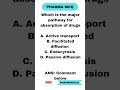 Pharma MCQ. #pharmacist #pharmamcq #aiims #gpat #mrb #niper #druginspector #esic #rrb