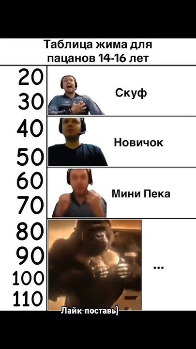 Таблица жима для пацанов 14-16 лет#спорт #спортсмены - YouTube