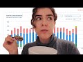 I tracked everything I ate for a month (big appetite + food for a day)