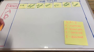 What is a Responsibility Matrix?