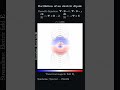 Dipole oscillation