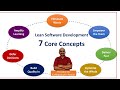 Lean Software Development