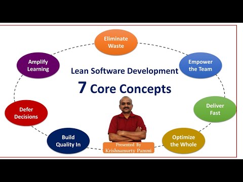 Wideo: Czym jest tworzenie oprogramowania Agile Lean?