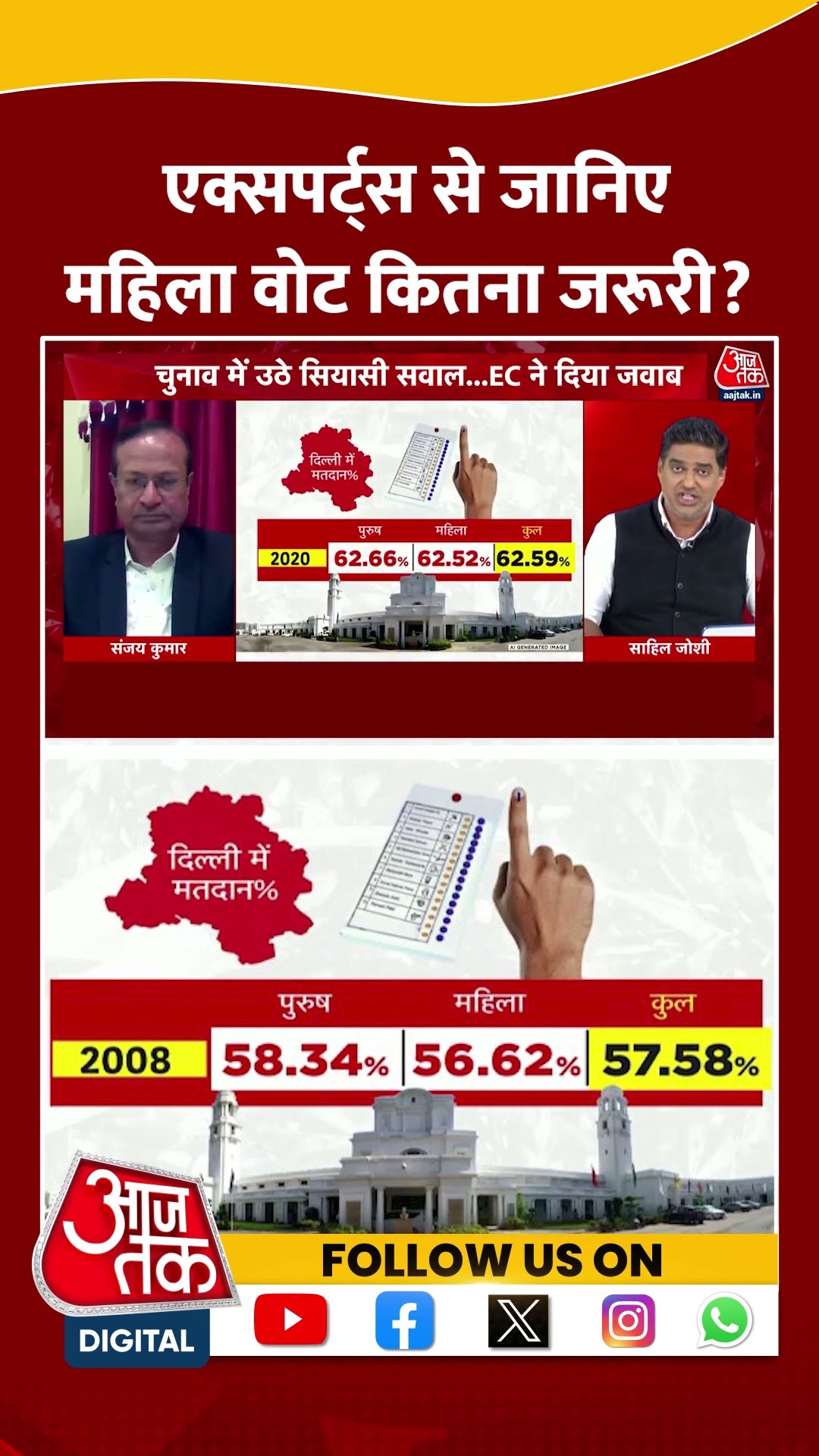 एक्सपर्ट्स से जानिए महिला वोट कितना जरूरी? | Delhi Elections | Sanjay Kumar | #shorts