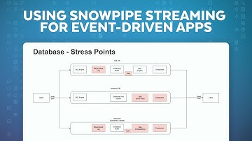 Building Scalable Asynchronous Event-Driven Apps: A Framework-Agnostic Approach