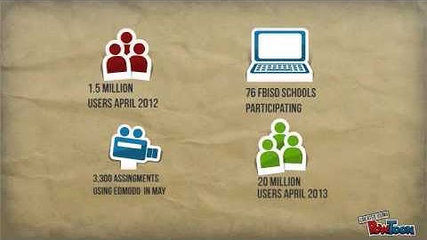 Edmodo Update