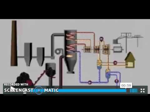 Video: Hvordan fungerer kraftvarmeværket?