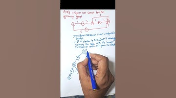 Uniforme kostenzoekopdracht in kunstmatige intelligentie | #kunstmatige intelligentie #atutorial ...