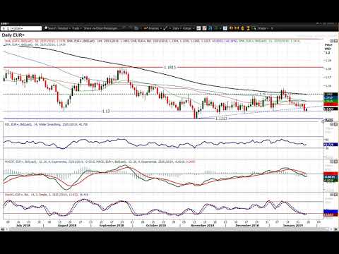 EUR/USD Technical Analysis
