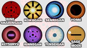 Every Dojutsu explained in 35 minutes...