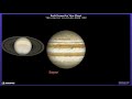 When are the next Jupiter-Saturn Conjunctions? Our Satellite Orbit Analysis Program has the answer.