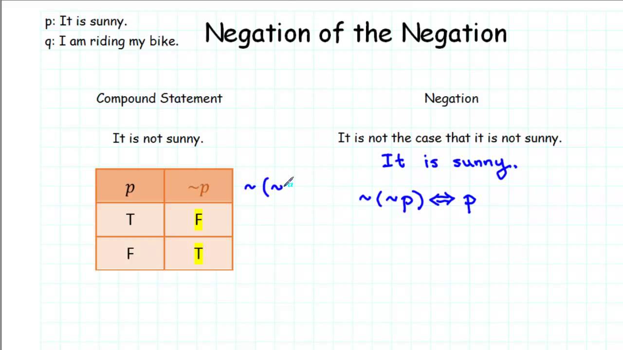 Negation Of The Negation YouTube