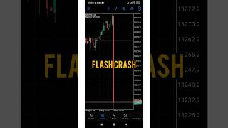 Flash Crash Nasdaq 100 Forex Trading