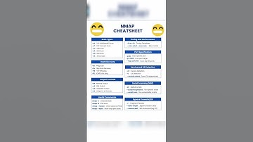 Nmap Cheat Sheet | Network Scanning & Security Essentials (Beginner to Advanced)