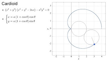 Cardioid Animation [gnuplot]
