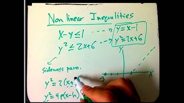 Nonlinear inequality example