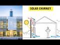 How Does a Solar Chimney Help Ventilate Your Home?