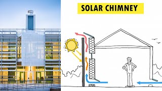 How Does a Solar Chimney Help Ventilate Your Home?