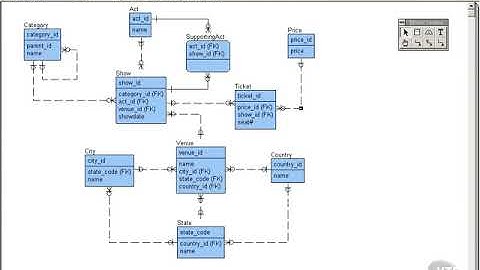 53 Check Constraints & Default Values