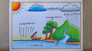 Water Cycle poster drawing| Water Cycle Chart making |How to draw Water Cycle Drawing with levelling