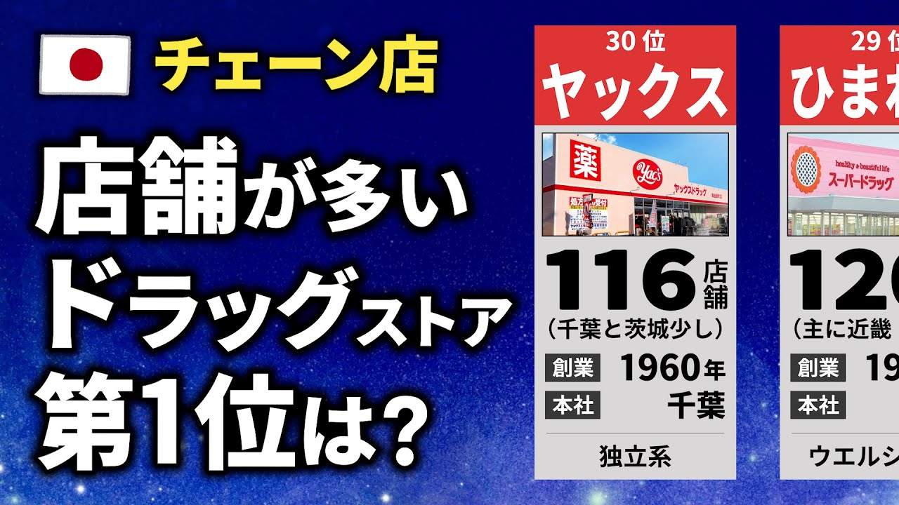 店舗が多いドラッグストア 日本1位は？【ランキングTOP30】