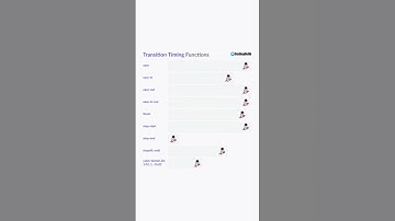 CSS Transition Animation Functions