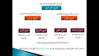 الدرس السادس الجزء الثاني: الفرق بين القراءاة والرواية والطريق