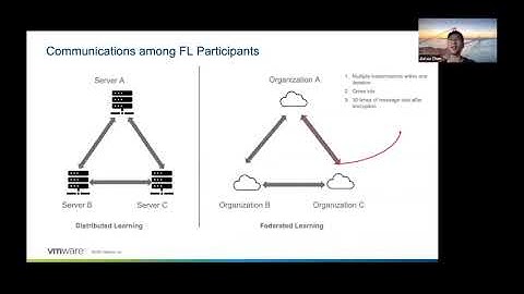 A Pulsar Use Case In Federated Learning - Pulsar Summit NA 2021
