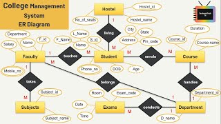 College Management System | ER Diagram | TechnonTechTV