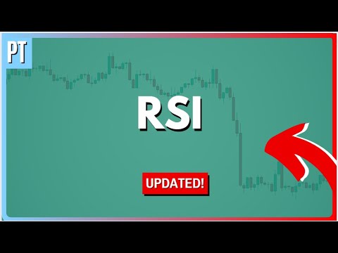 How to Use Relative Strength Index RSI for Profitable Trading - YouTube