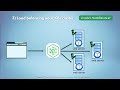 subtitled 10 14 Managed Kubernetes Services Explained