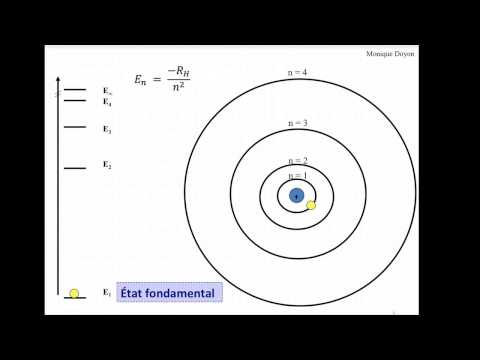 Vidéo: Comment le modèle de Bohr explique-t-il les spectres atomiques ?