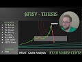 Disgusting Sell Off Means Opportunity? $FISV