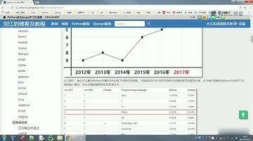 《深入浅出的Python教程》 1·2  Python简介