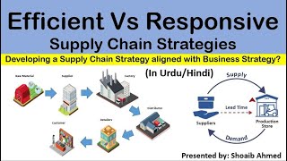 Efficient Vs Responsive Supply Chains with simple examples (In Urdu/Hindi)