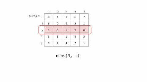CISC 130: Indexing Matrices