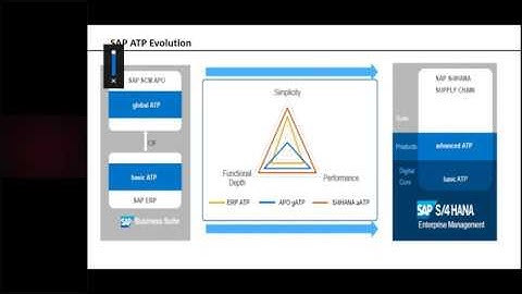 SAP S4HANA AATP 1909 Training | SAP S4HANA Advance Available-to-Promise Training
