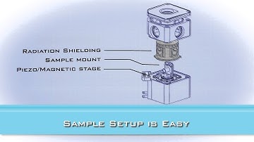 Introduction to Cryostation®