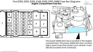 Ford E150 E250 E350 E450 E550 1997 2008 Fuse Box Diagrams Youtube