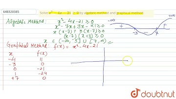 Solve x^(2) - 4x - 21 ge 0 by algebric method and graphical method. | 12 | QUADRATIC EQUATIONS &...