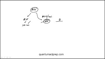 Question 06 2024 June ACT Test G20 Mathematics
