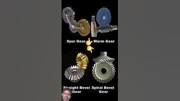 Types of Gears✅️👈 Mechanisms#Gear#mechanism#automotive#mechanic#3d #geardesign#gears#automation #3d