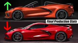 2021 Corvette Production Numbers Released! C8 Convertible Demand Skyrockets 🚀