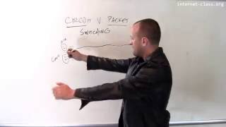 Circuit switching v. packet switching.