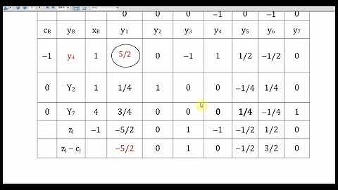 Solution to LPP - Two Phase Method | Part 6